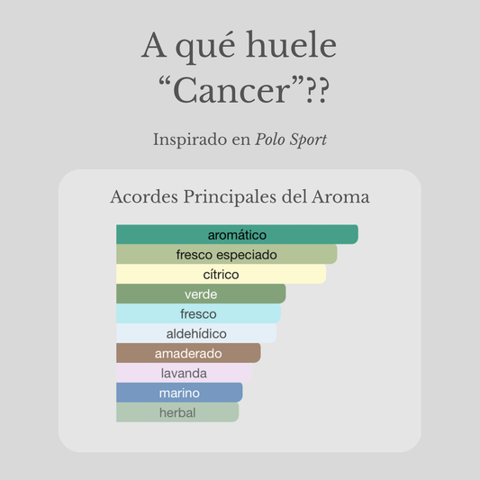 Cancer