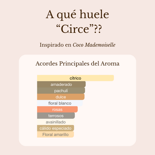 Circe