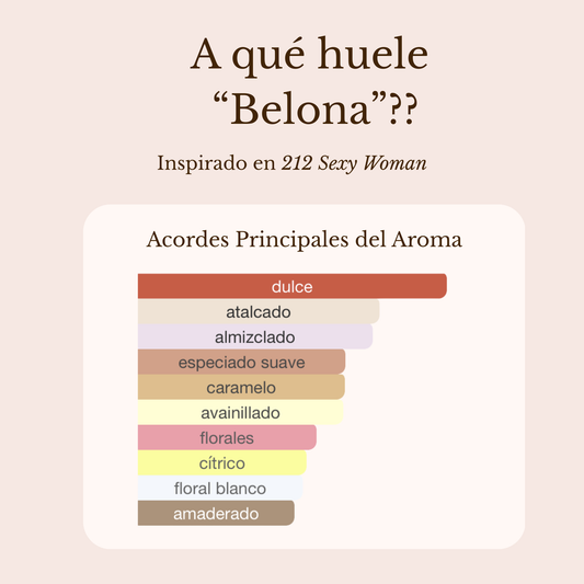 Belona