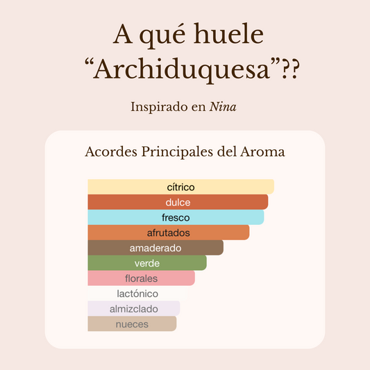 Archiduquesa