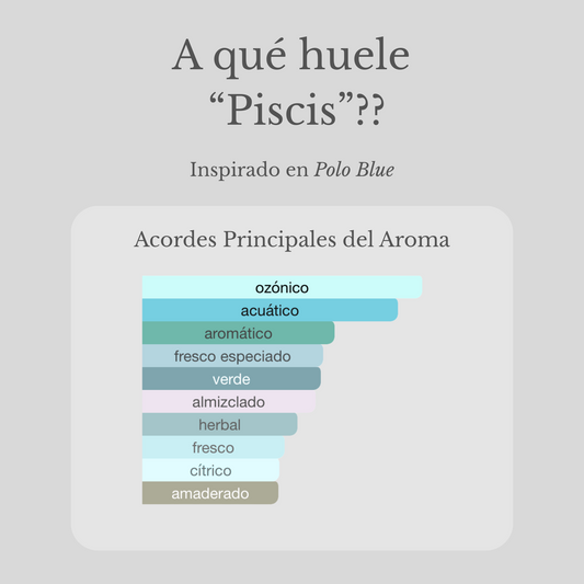Piscis