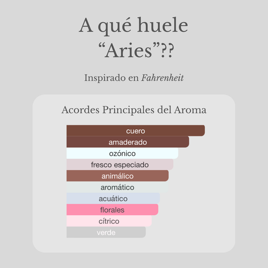 Aries