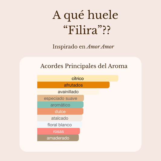 Filira