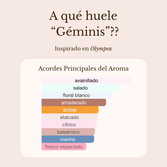 Géminis