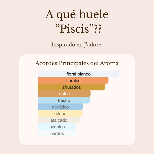 Piscis