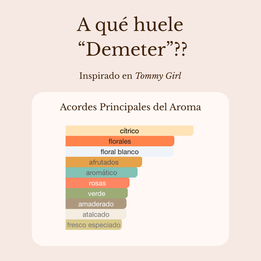 Demeter