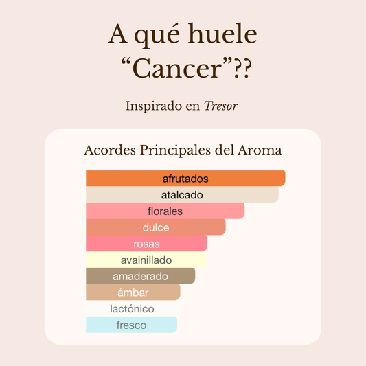 Cáncer