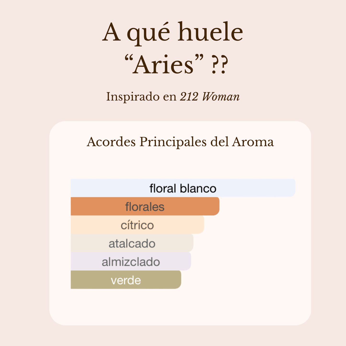 Aries