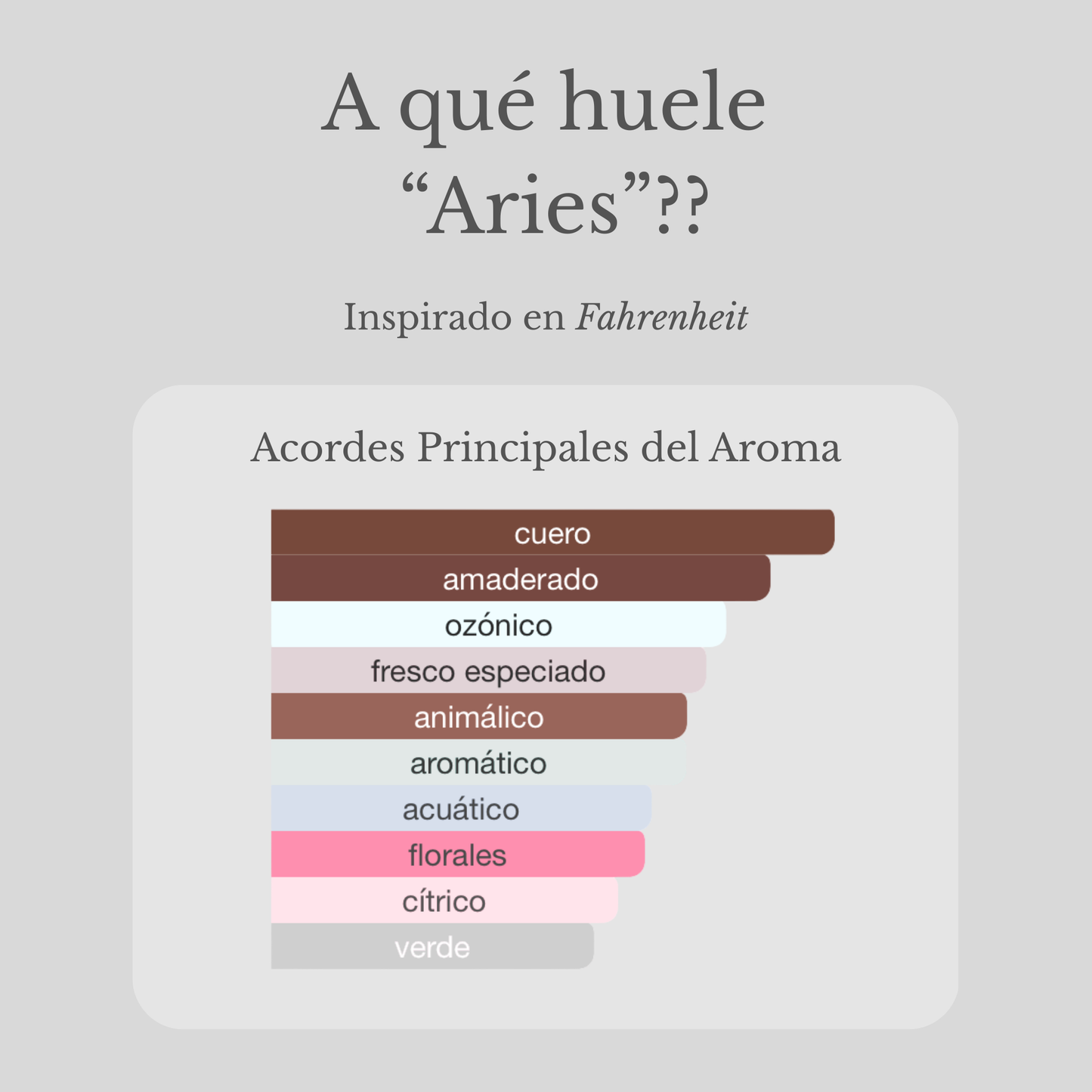 Aries